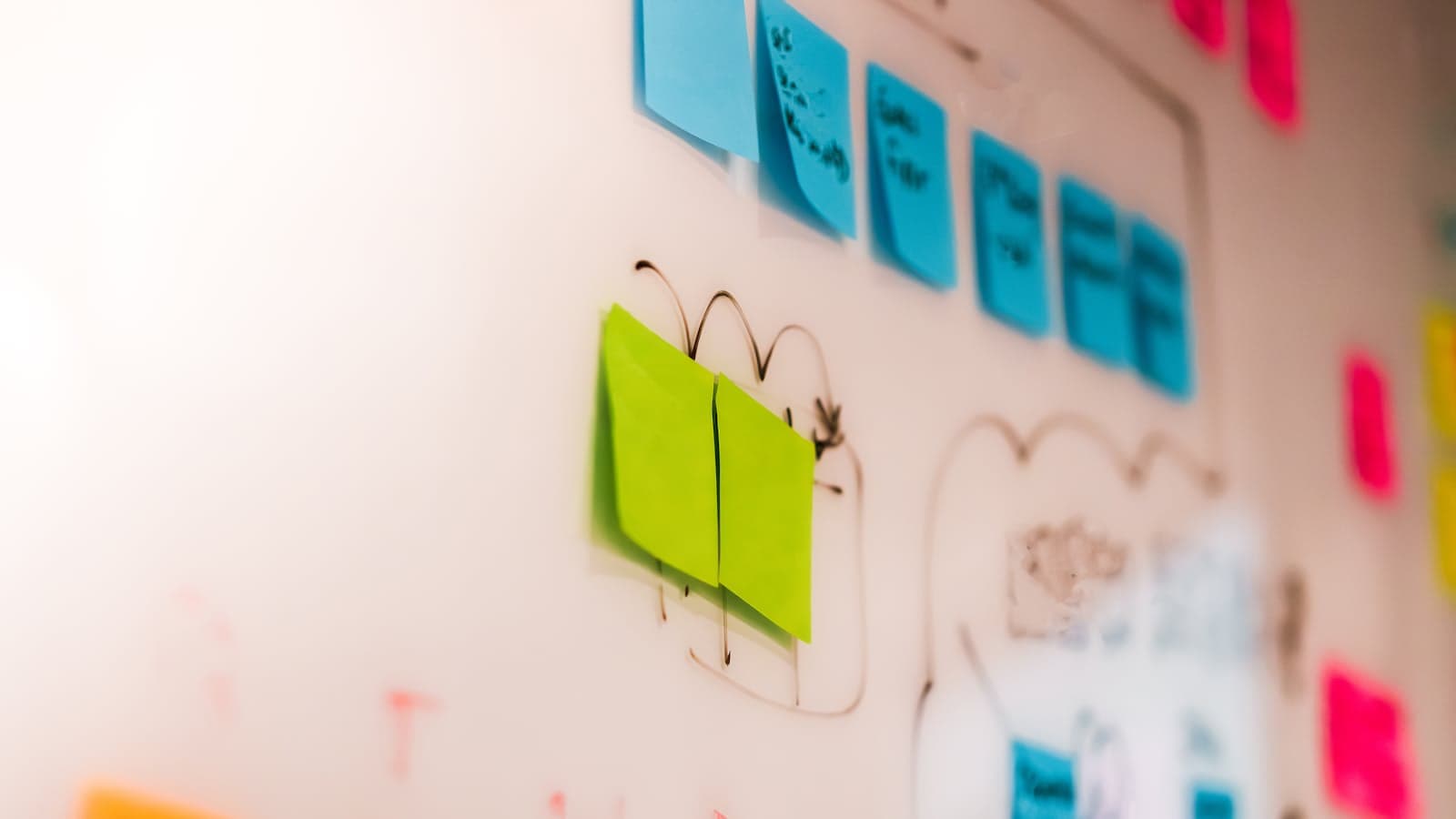 Colourful sticky notes on a whiteboard, connected by hand-drawn arrows